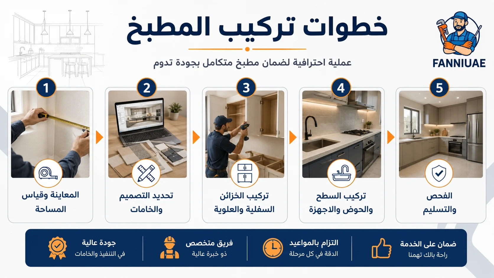 تفصيل وتركيب مطابخ في ام القيوين 2 تركيب مطابخ في ام القيوين